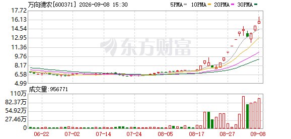 今夜！多只大牛股突发公告！高盛拉响警报