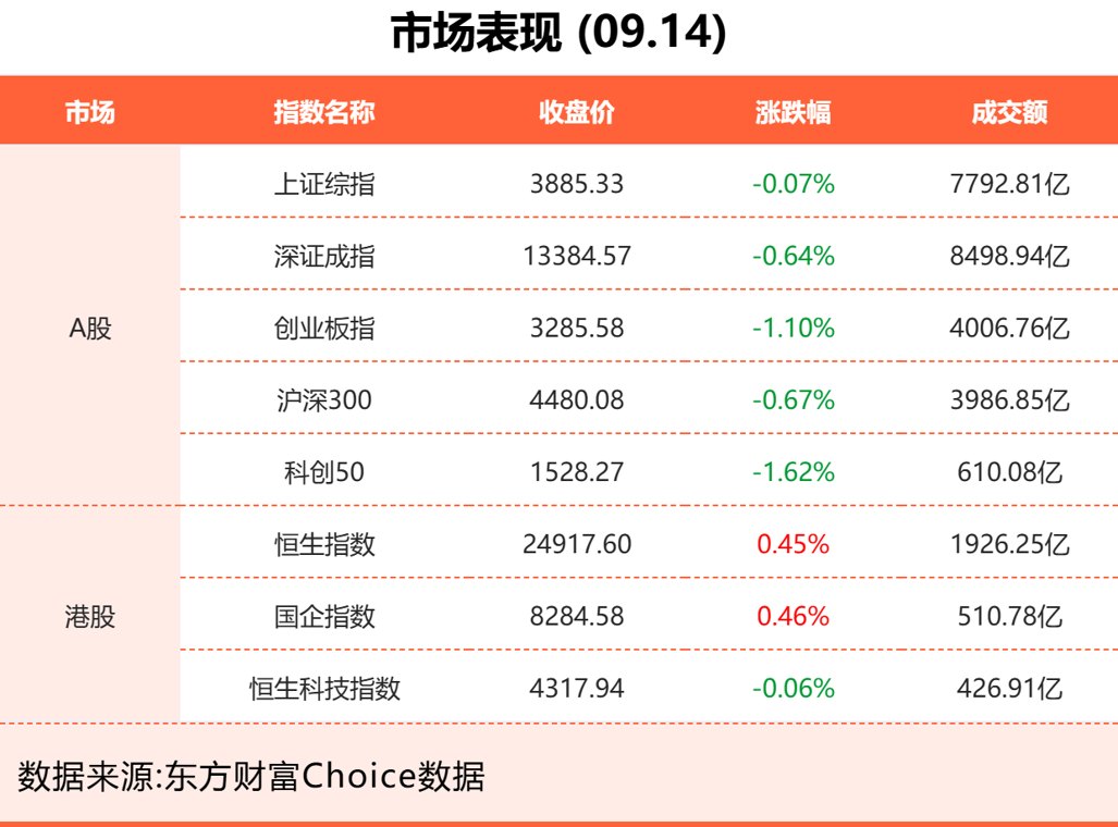 9月14日东方财富财经晚报（附新闻联播）